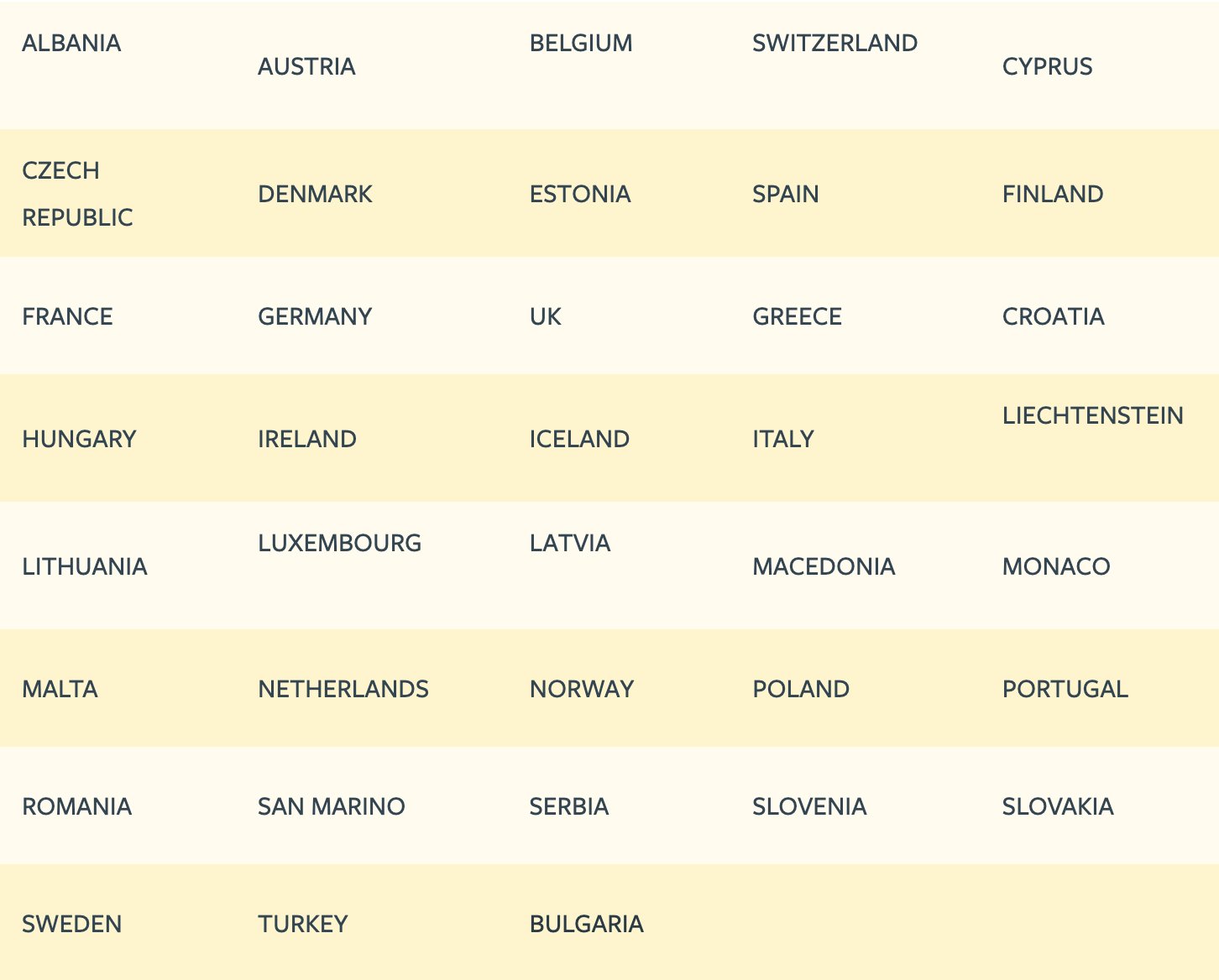 Table showing countries covered by European patents